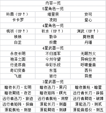 鸣潮手游攻略